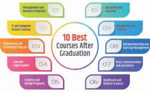 Degree Classes, Higher Education, Undergraduate Courses, top 10 University, Career Options, Online Education, College Admission, Educational Institutions, Student Life, Job Opportunities