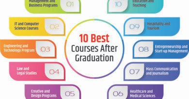 Degree Classes, Higher Education, Undergraduate Courses, top 10 University, Career Options, Online Education, College Admission, Educational Institutions, Student Life, Job Opportunities